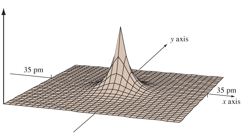 Atoomorbitaal 58 Z = 1