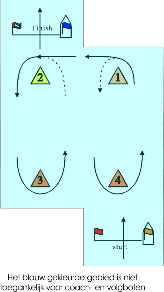 B3.3 BAANSCHETS GROTE POEL Outerloop baan Innerloop baan Klassen Volgorde van de merktekens Klassen Volgorde van de merktekens Laser 4.