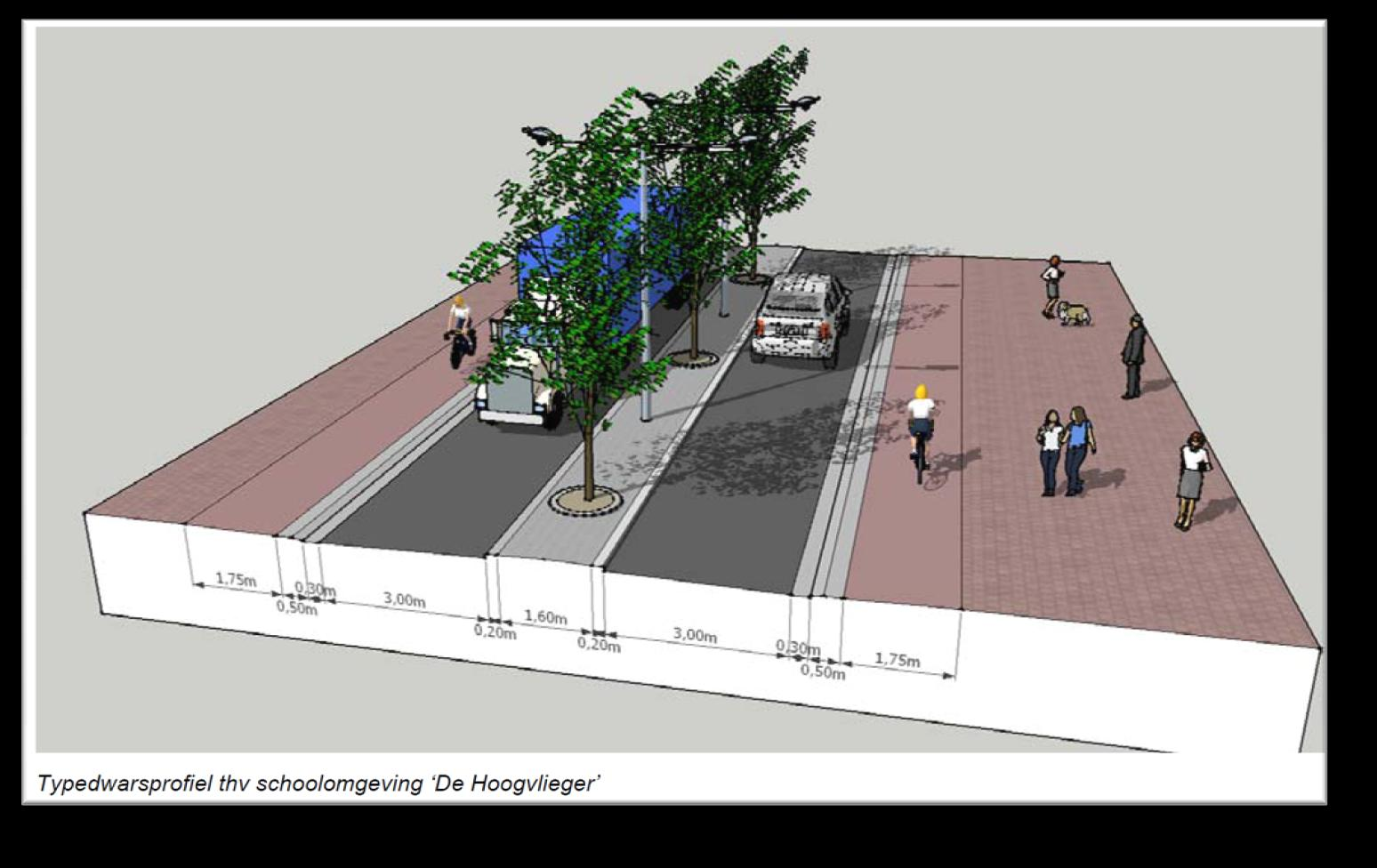 Zone 2 en 3 Aansluiting