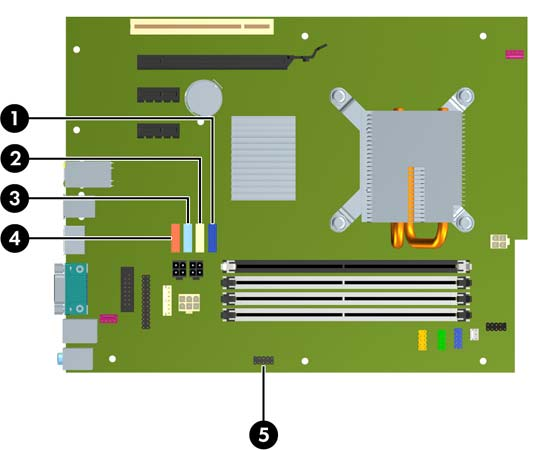 Schijfeenheidconnectoren op de systeemkaart In de volgende illustratie en tabel wordt een overzicht gegeven van de schijfeenheidconnectoren van de systeemkaart.