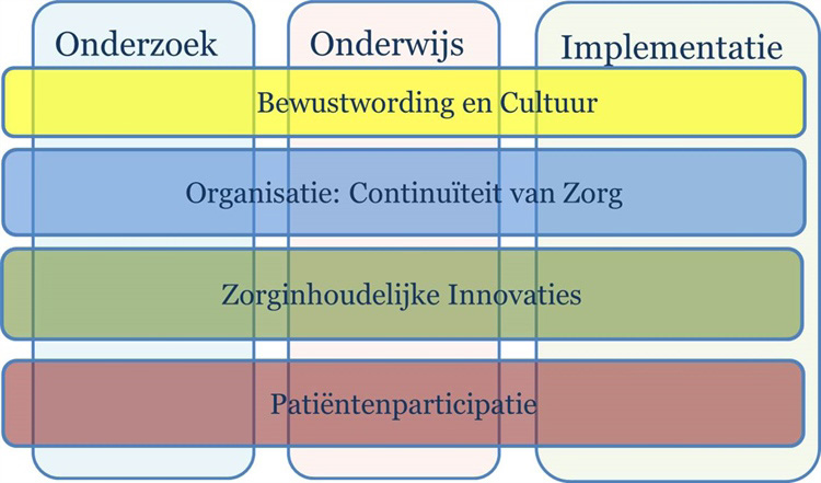 1. Inleiding en achtergrond De palliatieve in Nederland heeft in de afgelopen jaren een enorme impuls gekregen. In 2014 is door VWS het Nationaal Programma Palliatieve Zorg (NPPZ) gestart.