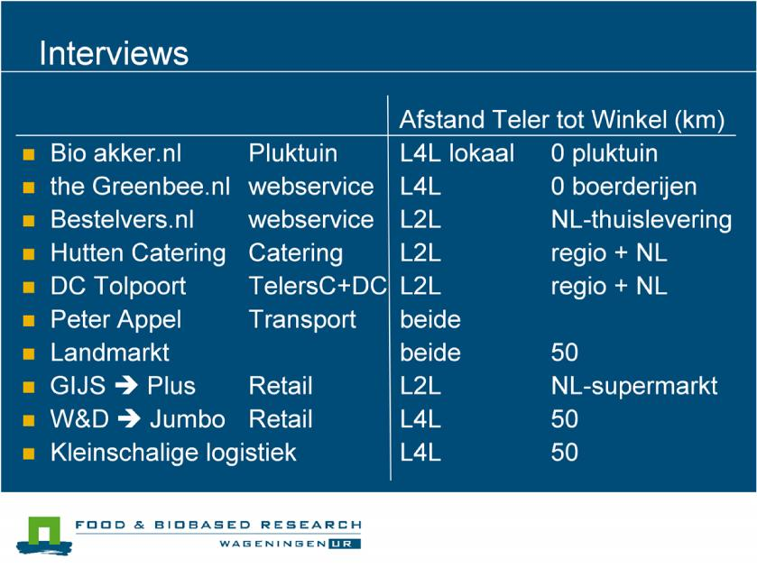 Interviews: Deze sheet toont de geïnterviewde bedrijven, de classificatie in L2L of L4L en een schatting van de kilometers tussen producent en consument. Bioakker.