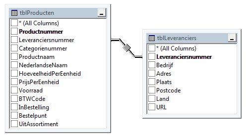 Ze zijn gebaseerd op het Relationeel model (hierover later meer). In een RDBMS of Relationele Database Managementsystemen worden gegevens typisch bijgehouden in tabellen (rijen en kolommen).