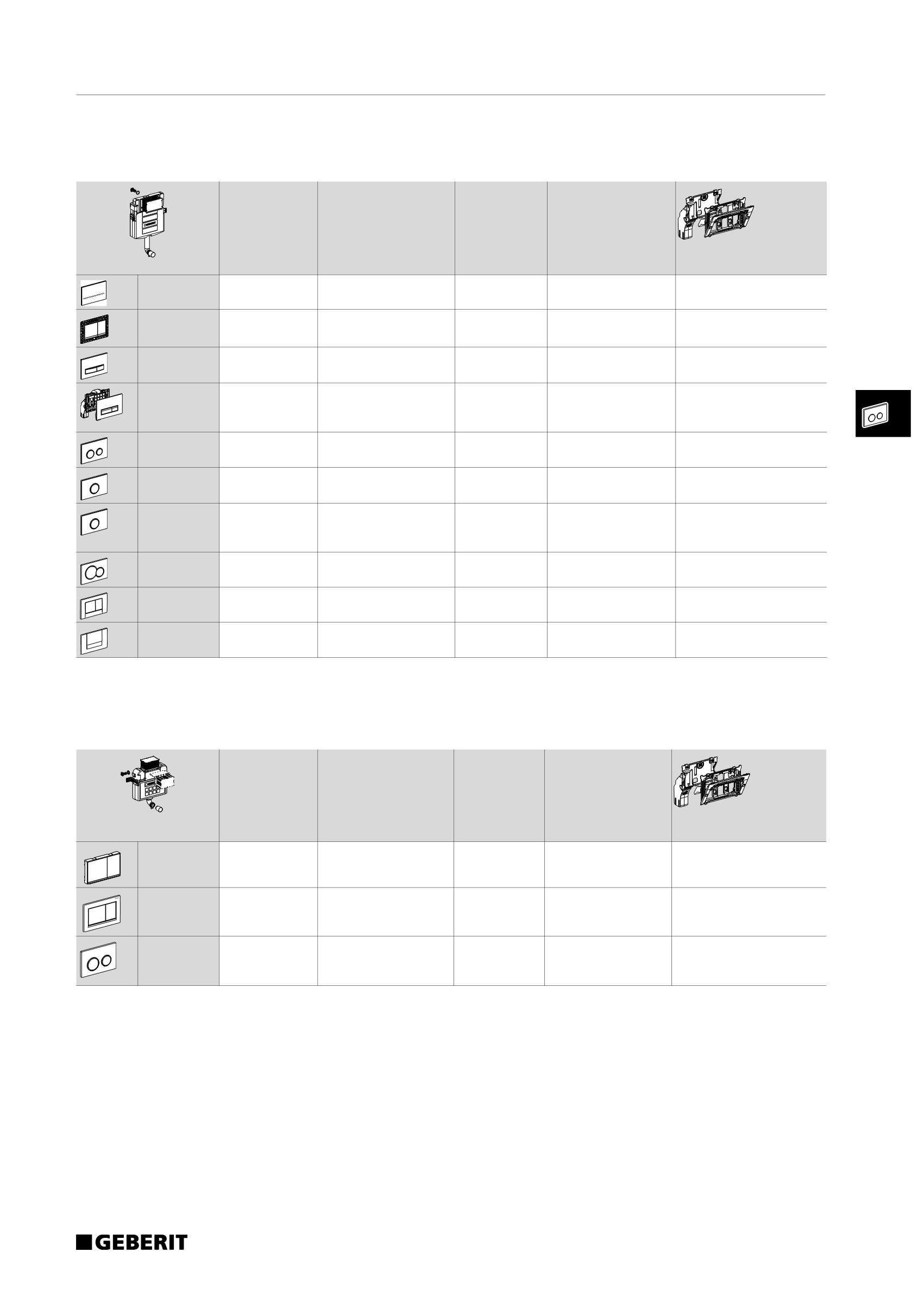 Systeem - Functie Tabel 137:Combinatiemogelijkheden Geberit inbouwreservoir Sigma 8 en 12 cm met bedieningsplaten Functie Toepassingsgebied Materiaal Bijzonderheid Sigma80 2 hoeveelheden semiopenbaar