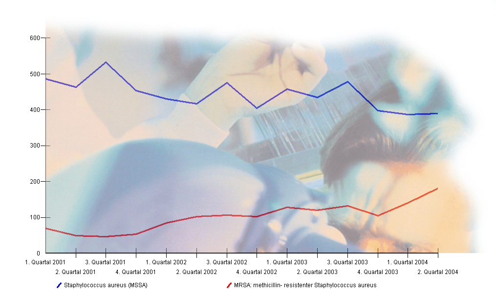 Hybase Lab Grip op statistiek microbiologische statistieken en kwaliteitsbewaking Inhoudsopgave 1 Statistieken en Analyses... 3 2 Meervoud-isolaten (Copy Strains).