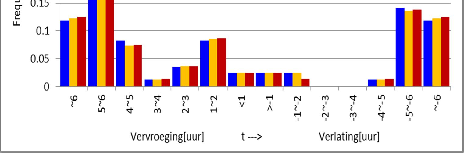 Drempelwaarde 1.5 m en zichtduren 24 uur, 36 uur en 48 uur. Figuur 5.