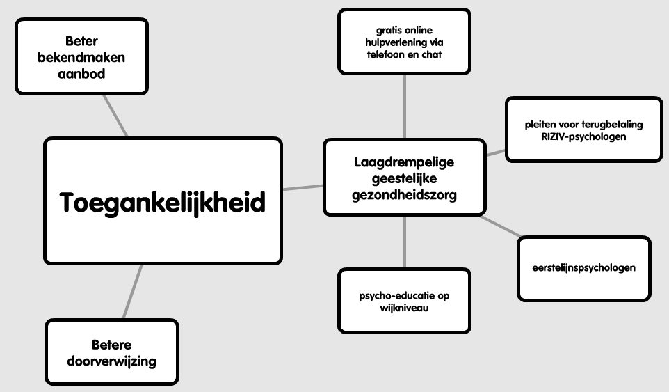 TOEGANKELIJKHEID Trekkers: Gezondheidsdienst Stad Gent + Art. 107 (o.a. WF Functie 1b) Werkgroep positieve beeldvorming, gezondheidsbevordering en toegankelijkheid Cfr. Aanbeveling Prof. dr.