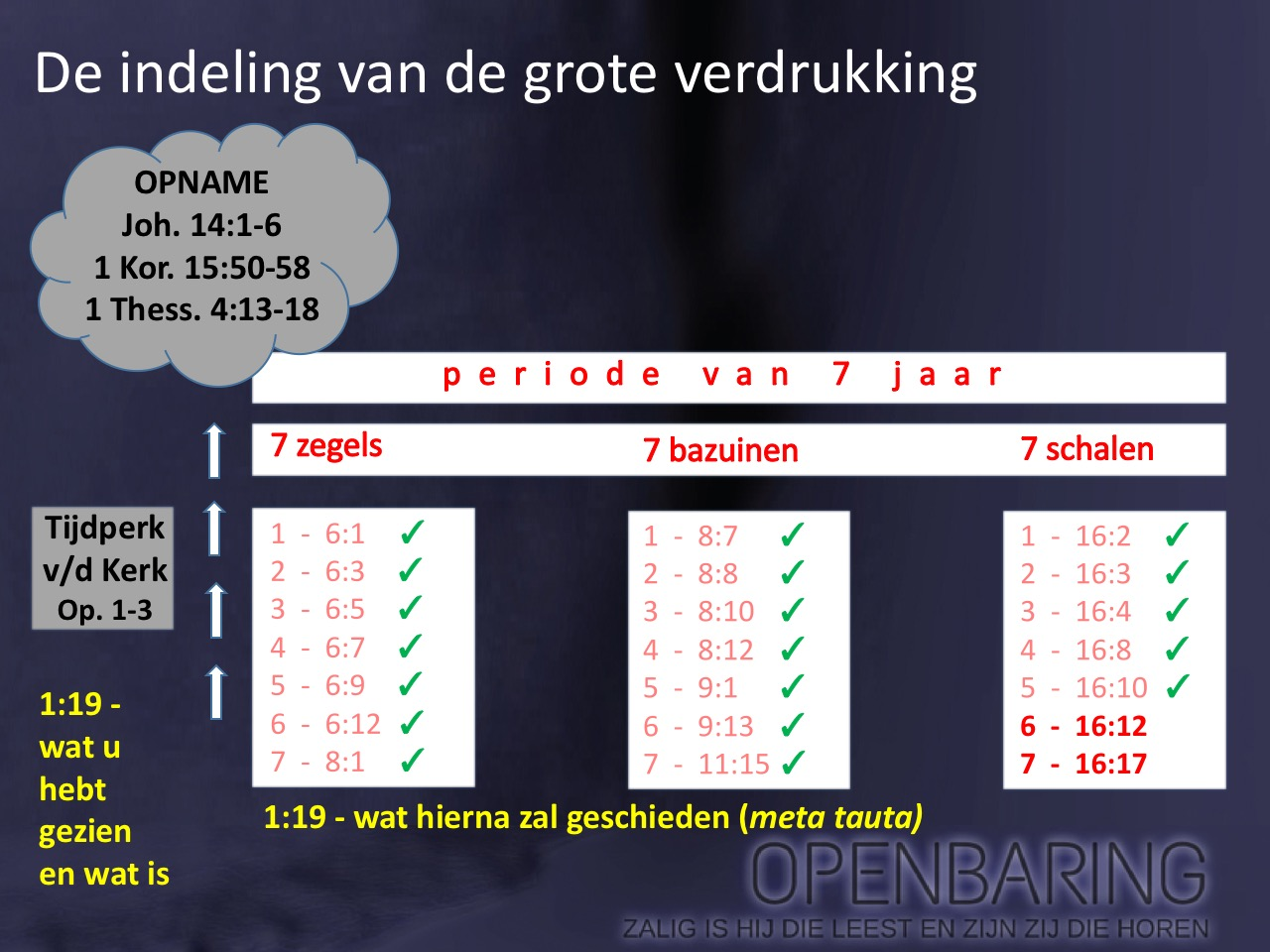 A. Dat is de zeven jarige periode dat de profeet Daniël de zeventigste week noemt, dat de profeet Jeremia een tijd van benauwdheid voor Jakob noemt, wat de apostel Paulus de komende toorn van God