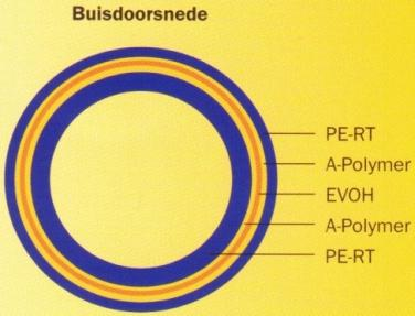 Bij publicatie van dit overzicht vervallen alle voorgaande uitgaven. Aan deze publicatie kunnen geen rechten worden ontleend.