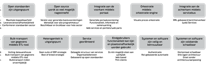 De richtlijnen maken de principes nog wat concreter door aan te geven hoe deze principes in praktijk gebracht kunnen worden.