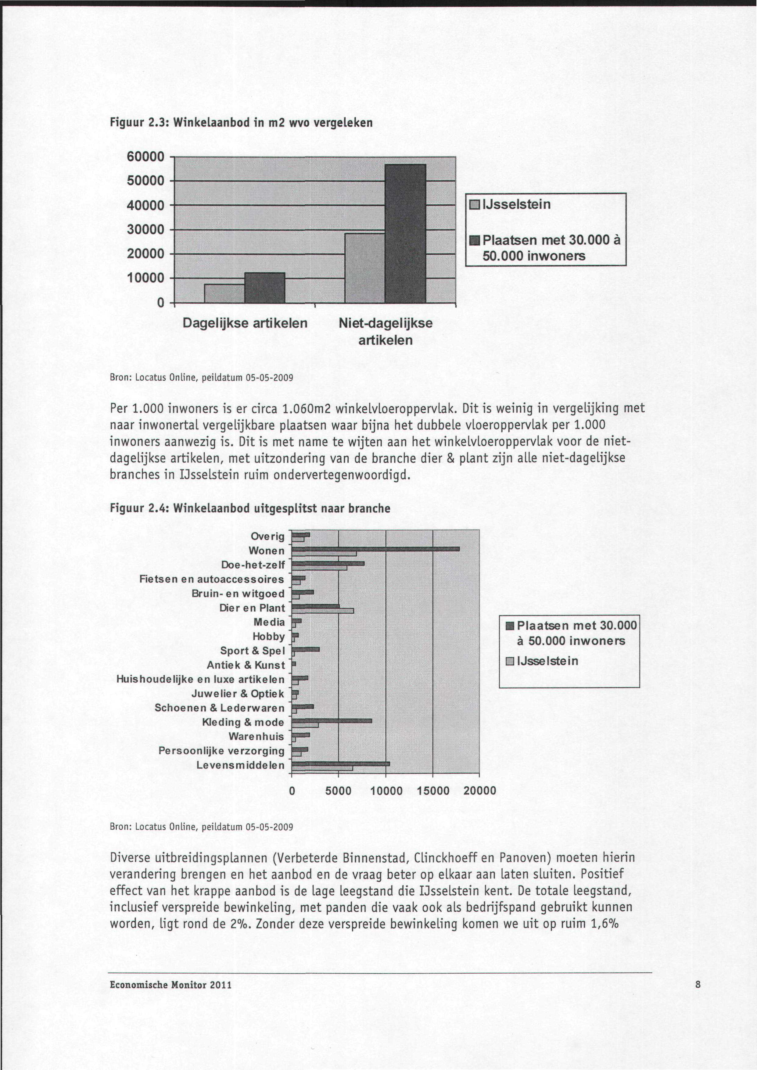 Figuur 2.3:Winkelaanbod in m2wvovergeleken 60000 50000 40000 30000 20000 10000 IJsselstein Plaatsen met 30.000 a 50.