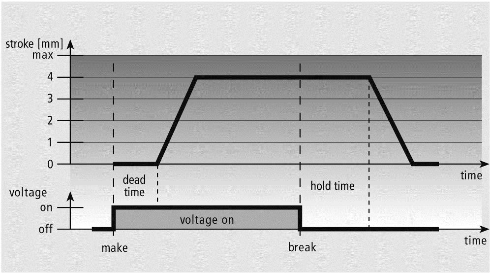 101 Werkingsdiagram BA2005 normaal gesloten (NC) BA2105 normaal open (NO) Montage Voor zover installatieonderdelen in