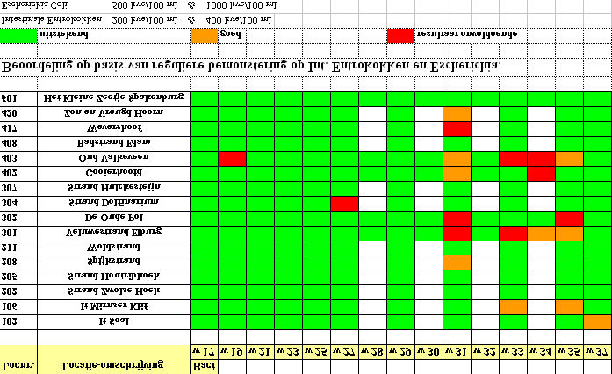 schematisch weergegeven. De normering is onderaan weergegeven, echter deze is op basis van het 95-percentiel van alle metingen in het seizoen.