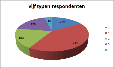 2.3. Gegevens over de bezuinigingen op het (V)SO; de reguliere bekostiging, budget P&A, CUMI, PAB, TAB en Expertisebekostiging (vraag 13 tot en met 18) Daling bekostiging per 1-8-2013 en 1-8-2014