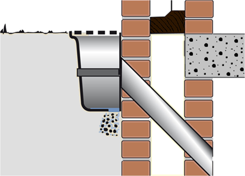 kan in veel gevallen worden volstaan met een zwakke ventilatie.