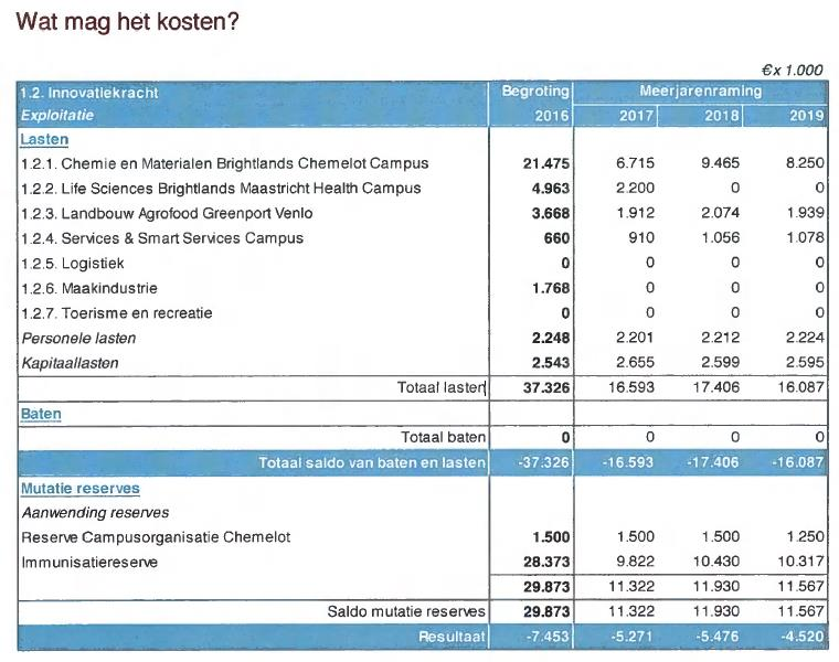 Bijlage 5: Fragment Programmabegroting 2016