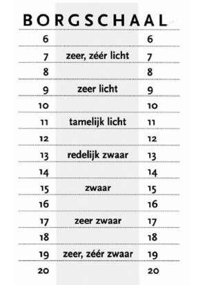 Instructie Borgschaal Om goed in te kunnen schatten hoe zwaar de ademspiertraining voor u is, vragen we u om na elke oefeing de Borgschaal in te vullen, zie afbeelding hieronder.