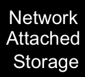 Belangrijkste fysieke infrastructuur nodes Bare Machine metal virtualisatie hypervisor Storage Centrale Area Network opslag Netwerk Router/ routering switch Werkstation/ Uitvoering server Verspreide
