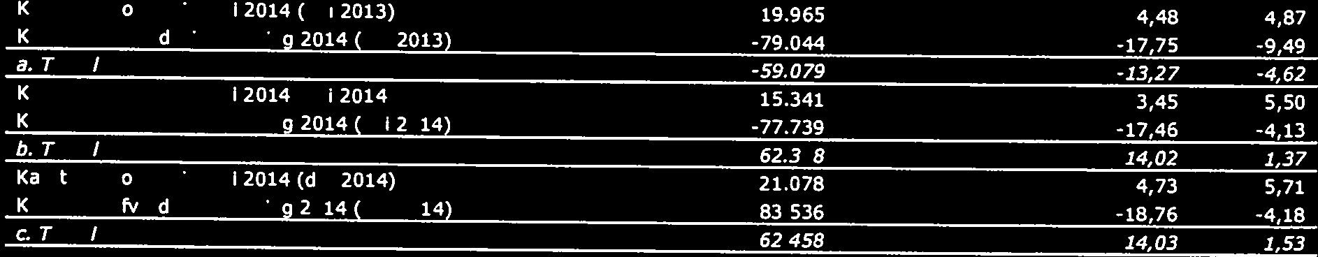 Gewogen stijgingsfactor 37 index DUWO(L2004) te Delft Prognosejaar 2011.