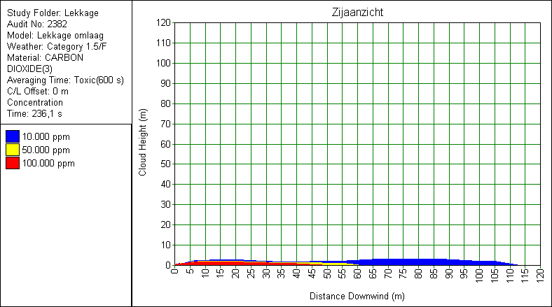 Pagina: 16 van 78 In een aantal gevallen zal een uitstroming vertikaal kunnen uitstromen.