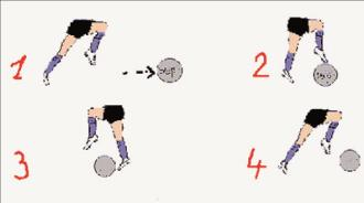 Oefenstof Wiel Coerver Oefening 5b Oefening 5b: Stop-dubbele overstap Uitleg: Idem als oefening 5a : 1. De bal in beweging brengen. 2. Stoppen met de rechtervoet, draaien. 3.