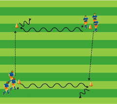 Kappen en draaien met druk vanaf de zijkant Doelstelling: Het verbeteren van het kappen met druk vanaf de zijkant Fase: Warming-up Leeftijd: Sen, A-J, B-J, C-J, D-J, E-J, F-J Thema: BasisTechnieken