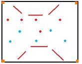 Maak een mooie kapbeweging of handeling Snel scoren als de kans er is. Variant: Trainer speelt de bal hoog Variant: 2x2 spelen. Partijvorm Inhoud/Methodiek= 5x5 met 6 doelen.