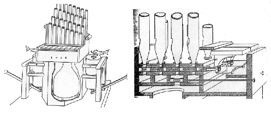 Orgel van Vitruvius Vitruvius, een