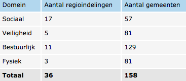 Met de Duitse gemeente Emmerich am Rhein wordt goed samengewerkt als het gaat om de grensoverschrijdende economische aspecten.