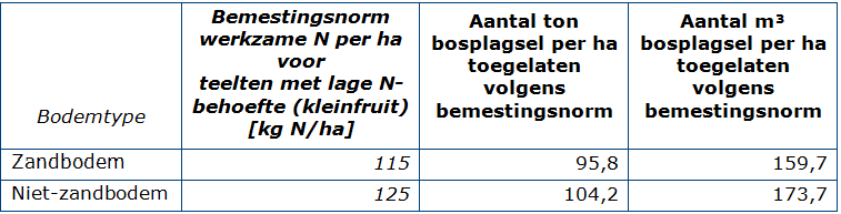 Wettelijk kader Dsering bsplagsel?