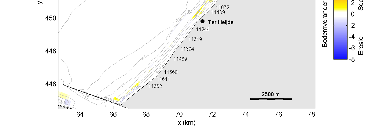 Bijlage A 7/9 Figuur A.