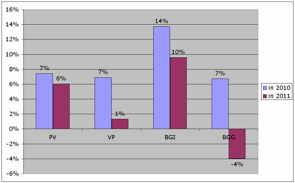 Figuur 2. Groei extramurale zorg (gemiddelde uren per cliënt) 5.3.