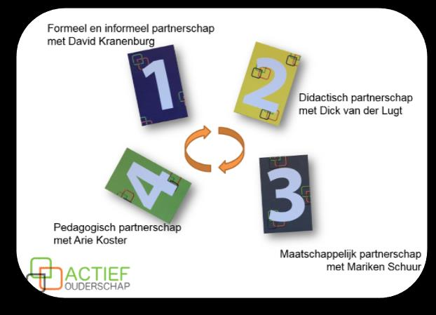 Opsomming vanuit de flaps. Formeel partnerschap en informeel partnerschap (Hoe is de samenwerking geregeld en hoe gaan we met elkaar om?