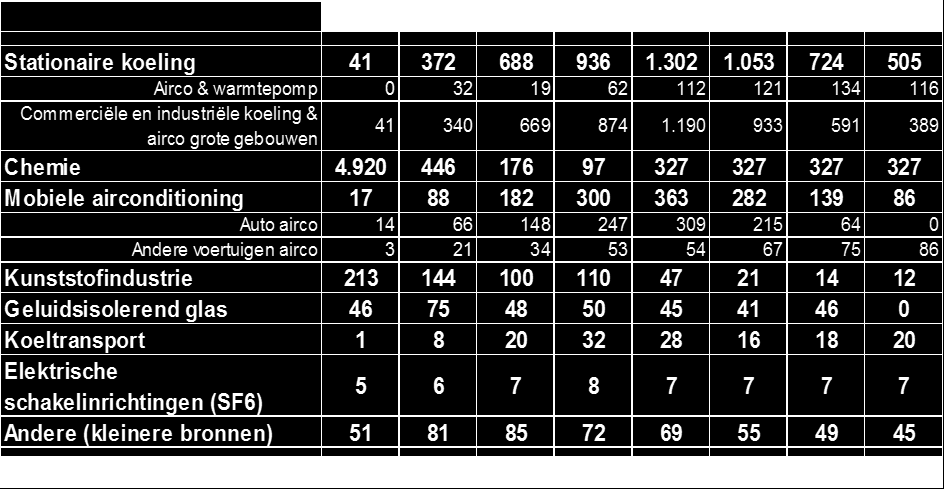 extra aanvullend/ondersteunend beleid (Actieplan): bron: