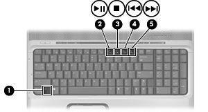 Voorzieningen voor het afspelen van media gebruiken Met de hotkeys en de knoppen voor het afspelen van media (alleen bepaalde modellen) kunt u het afspelen van een audio-cd of een dvd die in de