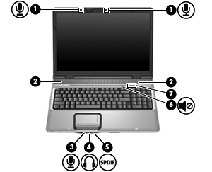 1 Multimediahardware gebruiken Geluidsvoorzieningen gebruiken De volgende afbeelding en tabel geven informatie over de geluidsvoorzieningen van de computer. Opmerking computer.