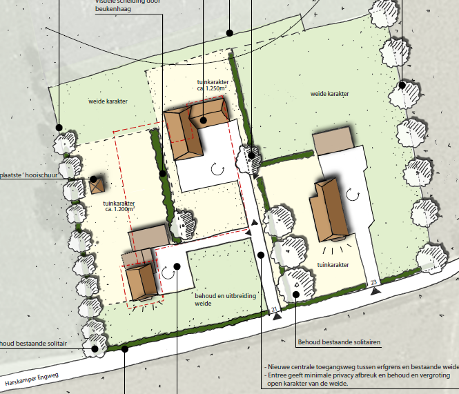 Nieuwe situatie Het plan voorziet in de bouw van één nieuwe woning met een inhoud van maximaal 660 m³. De bestaande bedrijfswoning blijft behouden.