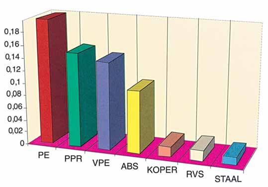 HOOFDSTUK IX: ABS, PB IX.1.