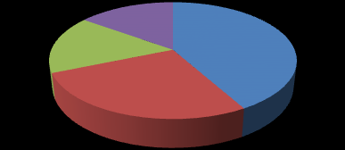 Regioanalyse Basisindicatoren van de Duitse regio's, 2015 BBP 2015 Aandeel * Ontwikkeling 2015 Inwoners Aandeel * Beroepsbevolking Werkloosheid Salaris-niveau per werknemer** Bruto uurloon per