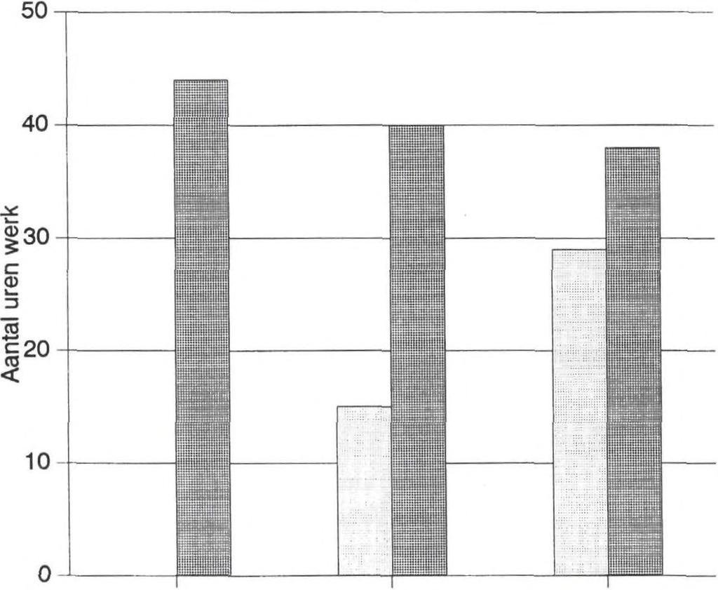 Omdat het aanbod van peuterspeelzalen weinig varieert tussen gemeenten, is besloten dit uit de analyses te laten.