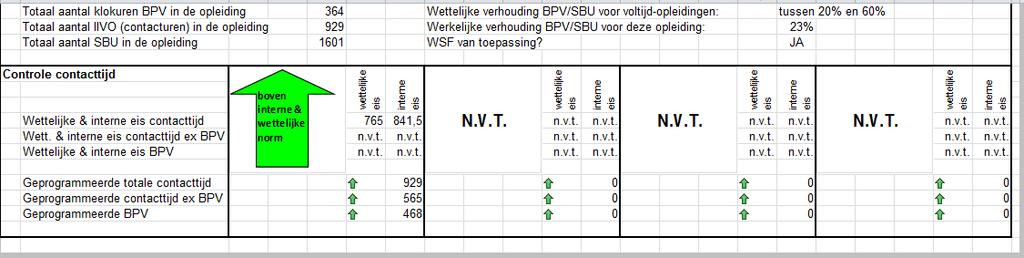 Bijlage 1: Onderwijsprogrammering In verband met een fout in het programma voor onderwijsprogrammering (IDOP) klopt de geprogrammeerde totale contacttijd zoals hierboven