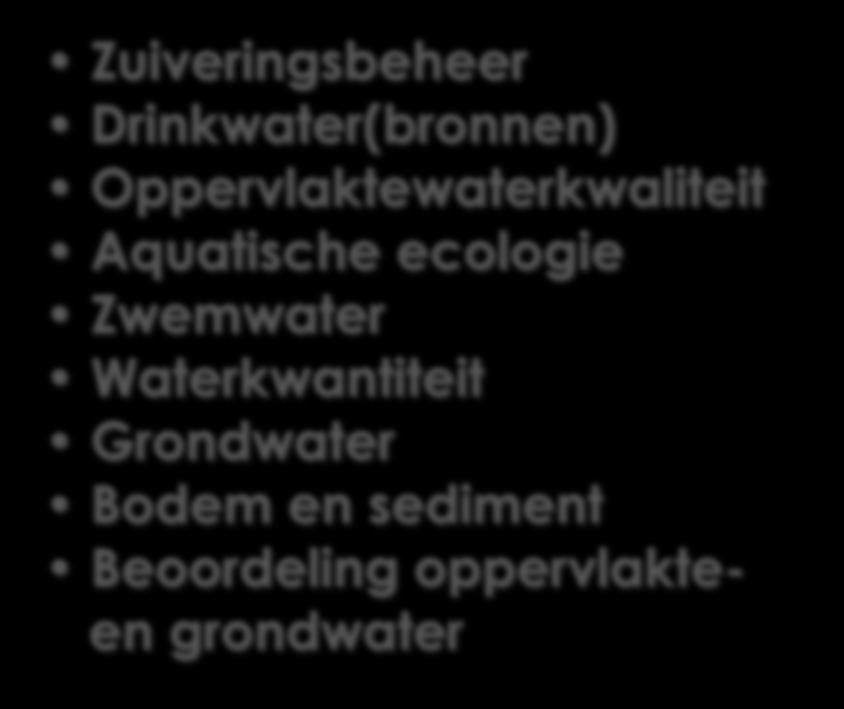 Drinkwater(bronnen) Oppervlaktewaterkwaliteit Aquatische ecologie Zwemwater
