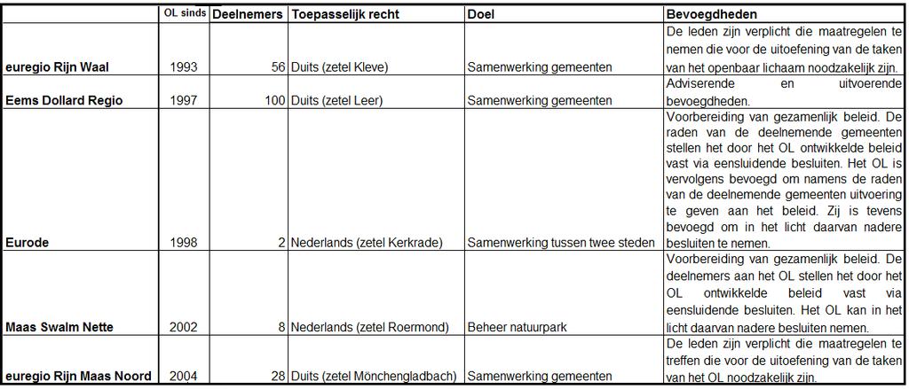 Het grenspark kent acht deelnemers. Zeven hiervan zijn Nederlandse gemeenten. De achtste deelnemer is het Zweckverband Naturpark Schwalm Nette.