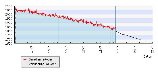 18 juli 2013 om 00:00 uur circa 1.