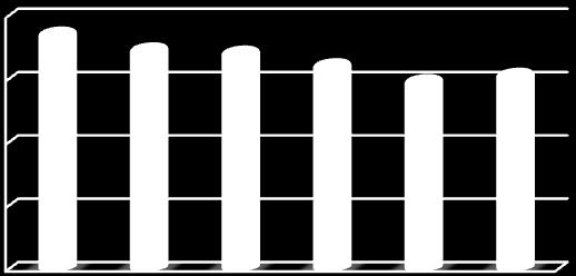 8.387,75 9.685,0 7049,91 6493,3 6775,3 15.242,30 17.