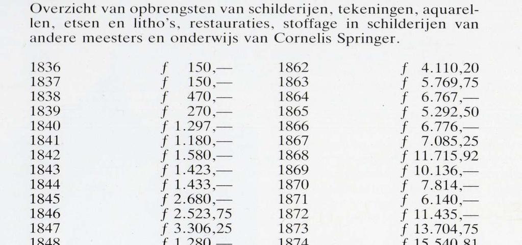 Pagina 6. In een volgende Nieuwsbrief komen we op de werkwijze van Springer nader terug. Overigens kunnen geïnteresseerden zich nog steeds aanmelden voor gratis toezending van de Nieuwsbrief per mail.