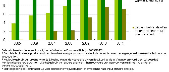 1. Wat zijn de doelstellingen op vlak van klimaat en hernieuwbare energie (HE)?