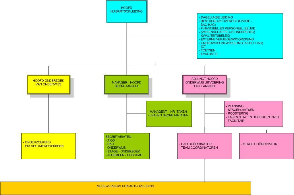 Organisatieprofiel 1. Beschrijving Organisatie 1.