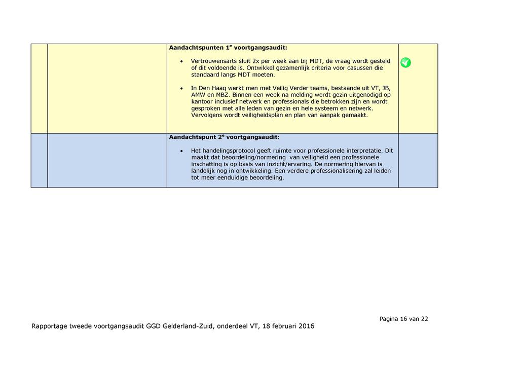 Aandachtspunten 1 e «Vertrouwensarts sluit 2x per week aan bij MDT, de vraag wordt gesteld of dit voldoende is. ntwikkel gezamenlijk criteria voor casussen die standaard langs MDT moeten.