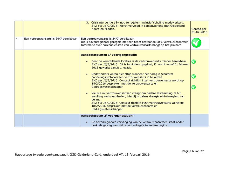 3. Crisisinterventie 18+ nog te regelen; inclusief scholing medewerkers. SVZ per 16/2/2016: Wordt vervolgd in samenwerking met Gelderland Noord en Midden.